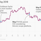 Image for article titled Wall Street is moving into the bitcoin market. So why aren’t prices rising?